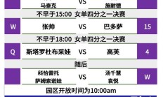 开云官网:2024中国网球公开赛赛程直播时间表10月3日 中网今天比赛对阵名单